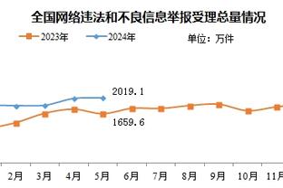 效率很高！托拜亚斯-哈里斯10中8砍4分5板4助2帽 正负值+13最高